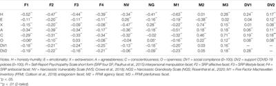 Who Complies and Who Defies? Personality and Public Health Compliance